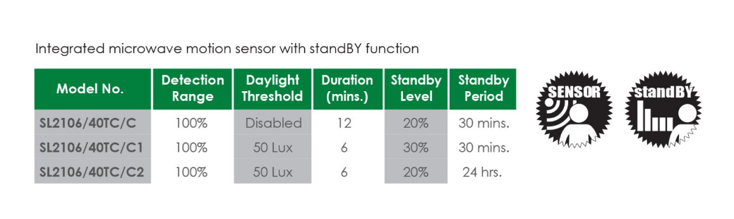 Buy LED Oyster Lights Australia Benny LED Oyster Light With Sensor 24W 6mins White Polycarbonate 3CCT - SL2106/40TC/C1