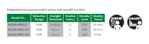 Buy LED Oyster Lights Australia Benny LED Oyster Light With Sensor 24W 6mins White Polycarbonate 3CCT - SL2106/40TC/C1