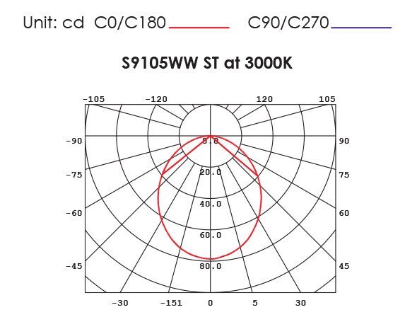 Buy Under Cabinet Lights Australia ANOVA S9105 Recessed LED Cabinet Light White 12V 4W 6000K - S9105DL/WH