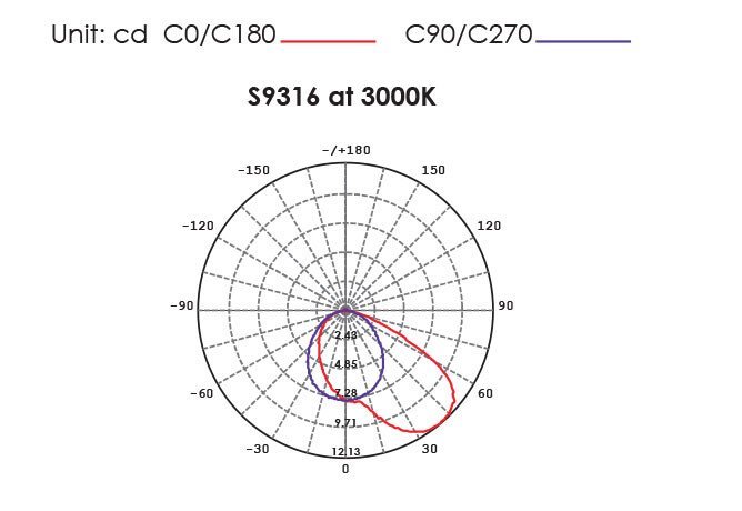 Buy Step Lights Australia DARHAM SQUARE S9316 Recessed LED Step Light White 12V 1.5W 3000K - S9316 WH