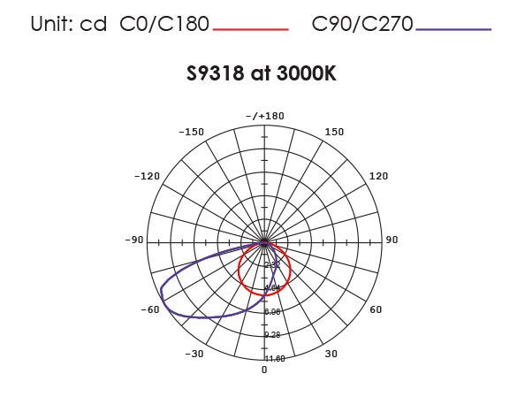 Buy Step Lights Australia LEEMAN S9318 Recessed LED Step Light White 12V 1.5W 3000K - S9318 MW