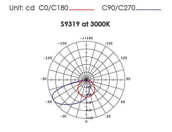 Buy Step Lights Australia LEEMAN MINI S9319 Recessed LED Step Light Anodised Silver 12V 1.5W 3000K - S9319 AS