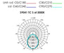 Buy Recessed Downlights Australia ECOGEM S9041TC Square Dimmable LED Downlight White 10W TRI Colour - S9041 TC S WH