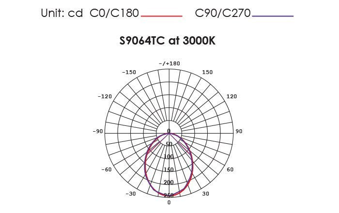 Buy Recessed Downlights Australia WAVE S9064TC Round Dimmable LED Downlight White 7W TRI Colour - S9064TC WH