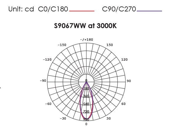 Buy Recessed Downlights Australia COOLUM PLUS S9067 Round Dimmable LED Downlight White 6W TRI Colour - S9067TC/WH