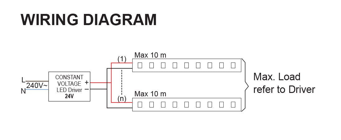 Buy LED Strip Lights Australia FLN2407 24V 7W Dimmable Flexible Neon Strip Light 10 Meters 3000K IP66