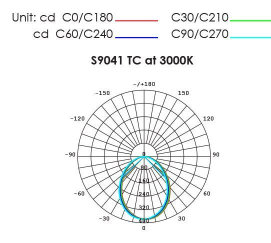 Buy Recessed Downlights Australia ECOGEM S9041TC Round Dimmable LED Downlight Satin Nickel 10W TRI Colour - S9041 TC SN