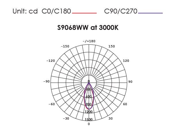 Buy Recessed Downlights Australia COOLUM PLUS S9068 Round Dimmable LED Downlight White 9W TRI Colour - S9068TC/WH